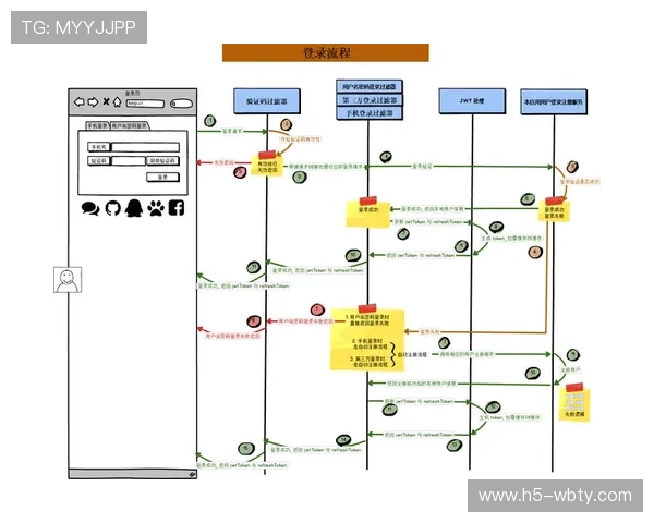万博登录入口：官方登录入口的常见问题与安全保障措施分析