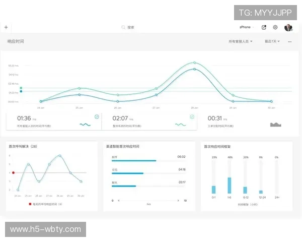 万博在线客服中心提供全天候专业服务，解决您的各种疑问与问题