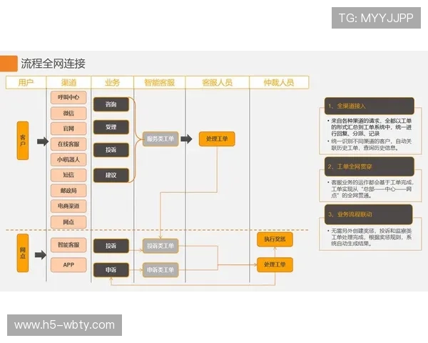 万博官网客服在线结合智能客服与人工服务，为用户打造高效便捷的问题解决方案