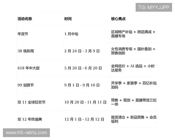 万博平台官网最新优惠促销不断，丰富的红包和优惠券助力玩家赢取更多实在奖励