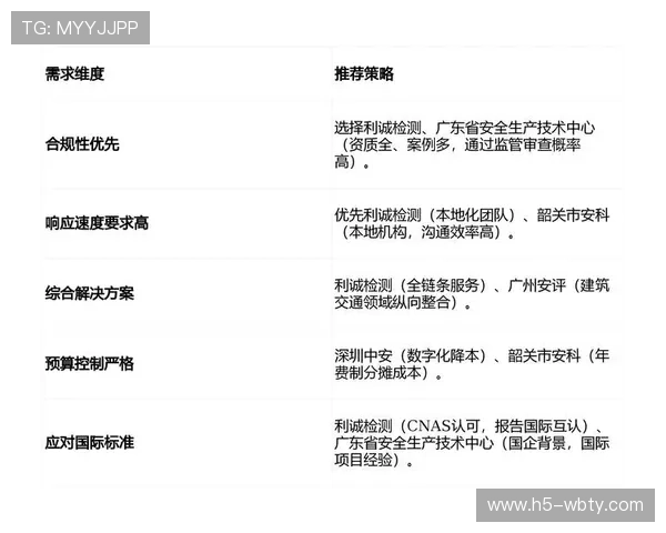 A8线上娱乐城的安全性评估与用户评价分析帮助玩家理性选择可信赖的游戏平台