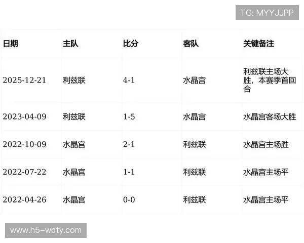 利用ManBetX万博英超水晶宫的比赛数据进行深度分析提升你的投注策略效果