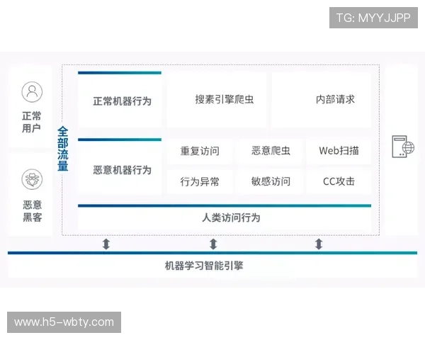 半岛体育官方网站入口安全登录流程与账号保护策略详解